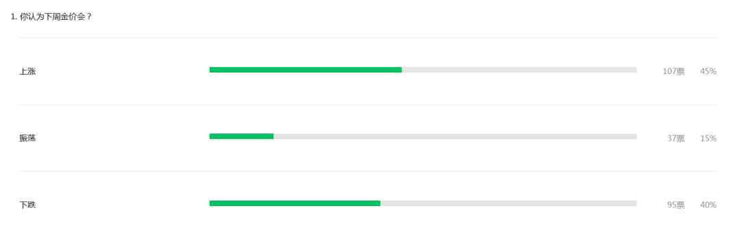 金价走势从哪看的准啊今日(金价走势从哪看的准啊今日价格)插图2 金价走势从哪看的准啊今日(金价走势从哪看的准啊今日价格)插图2