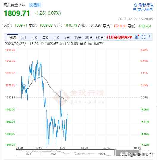 老凤祥今日今时金价(老凤祥今日实时金价)插图4
