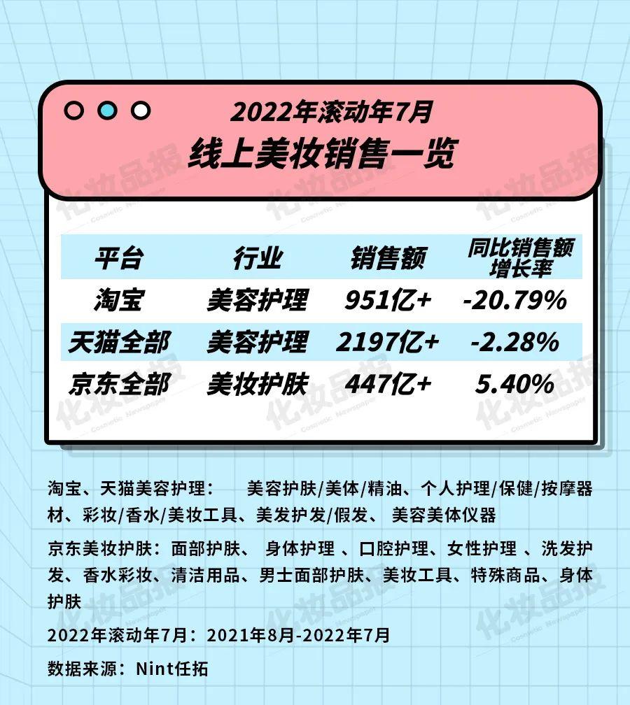 淘宝分类颜色化妆品(淘宝分类颜色化妆品有哪些)