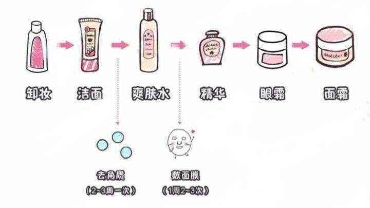 日常化妆品新手入门教程(日常化妆品新手入门教程图解)