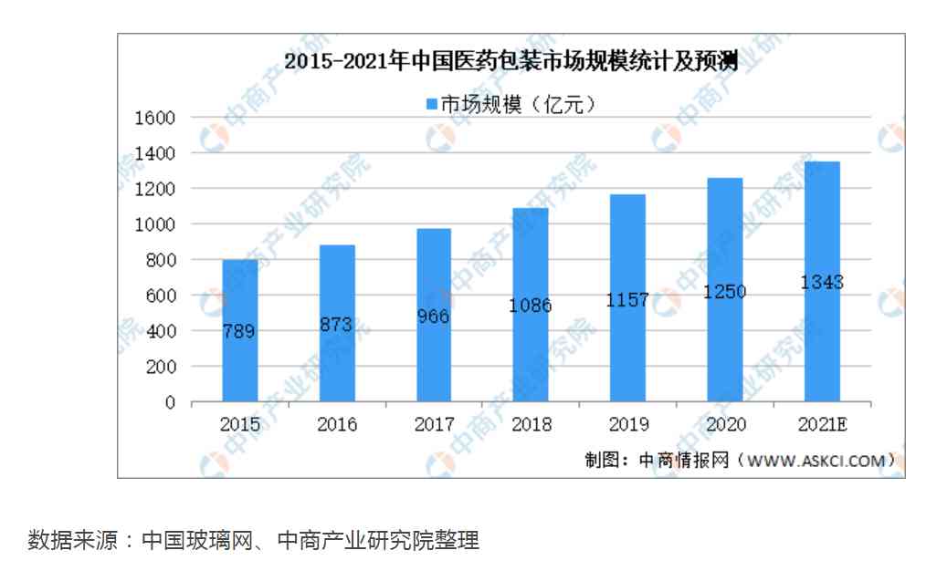 四川塑料化妆品瓶厂家(四川塑料化妆品瓶厂家电话)