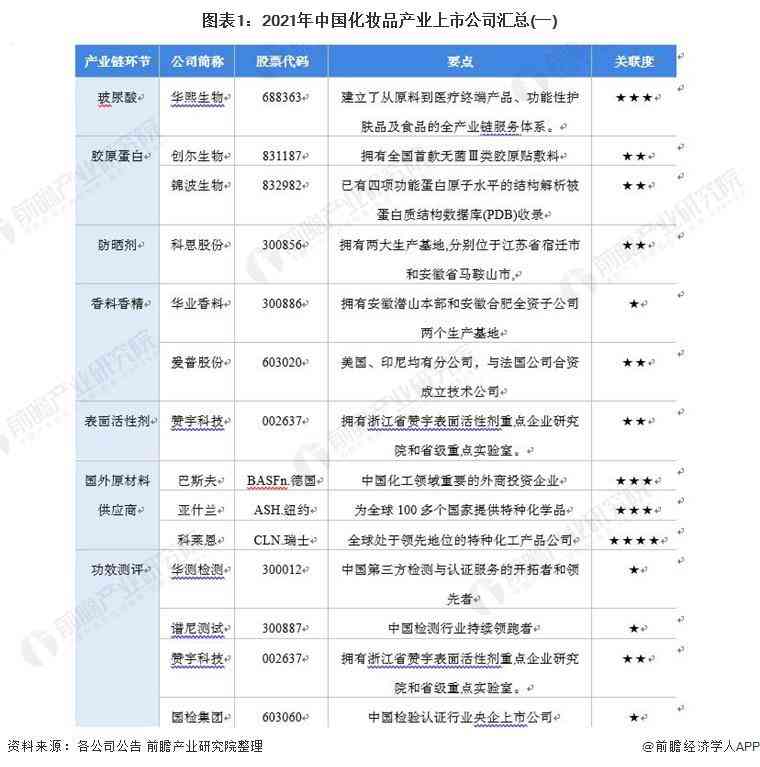 化妆品提供商(化妆品提供商有哪些)