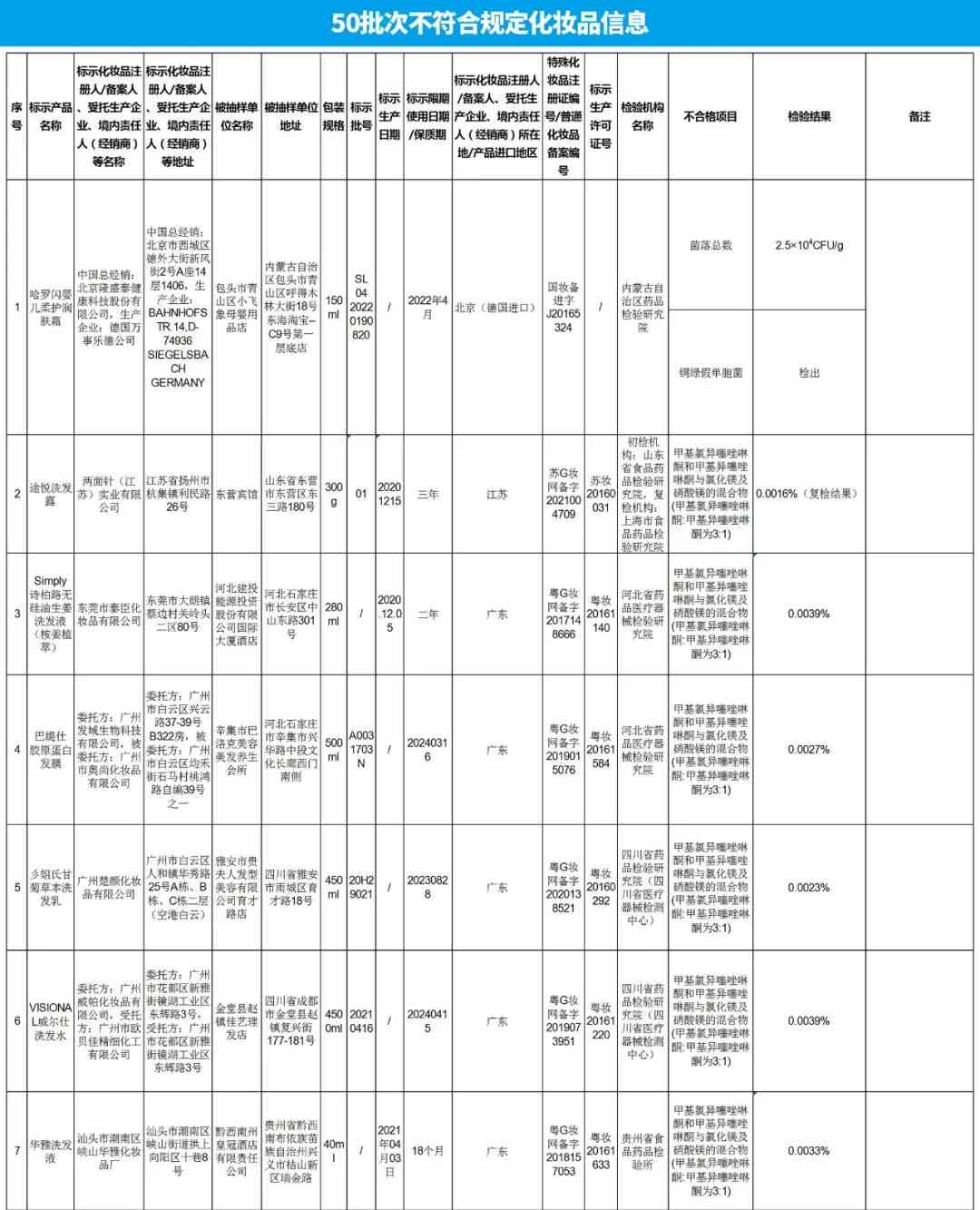 广东威尔仕化妆品怎么样(广东威尔仕化妆品怎么样知乎)