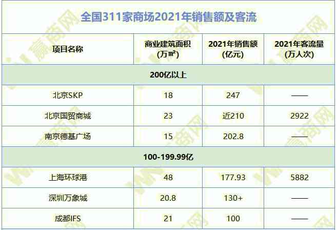 远洋化妆品排名(远洋化妆品排名第几位)