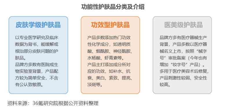 化妆品市场生产环境(化妆品市场生产环境怎么样)