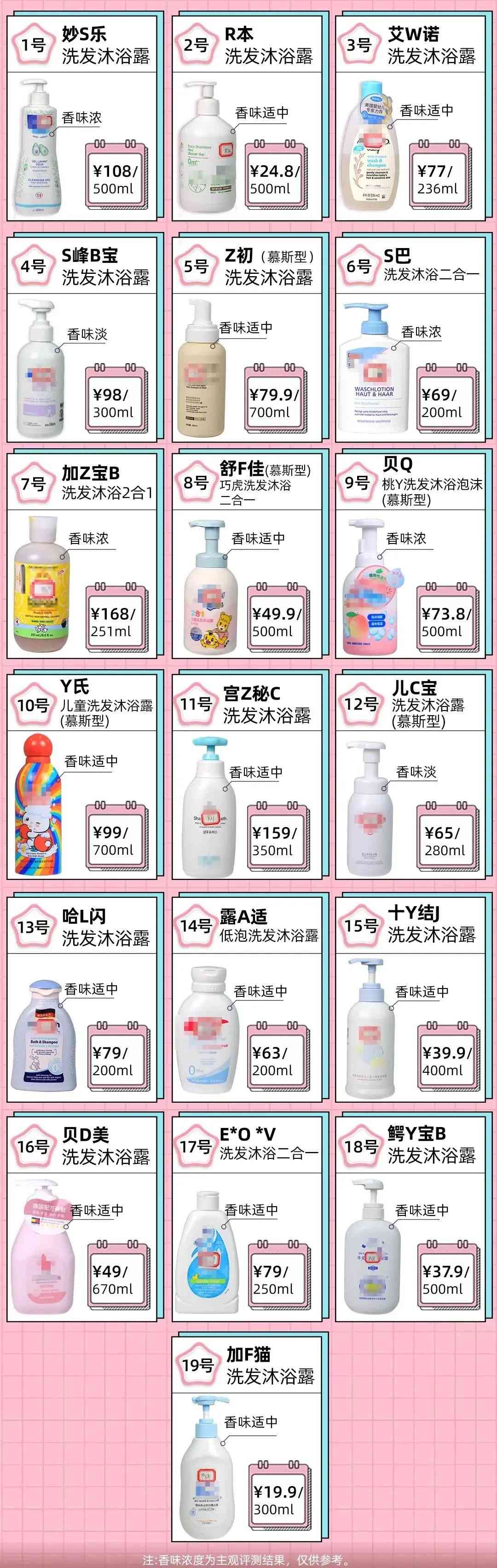 给7岁女孩化妆品(给7岁女孩化妆品用什么好)