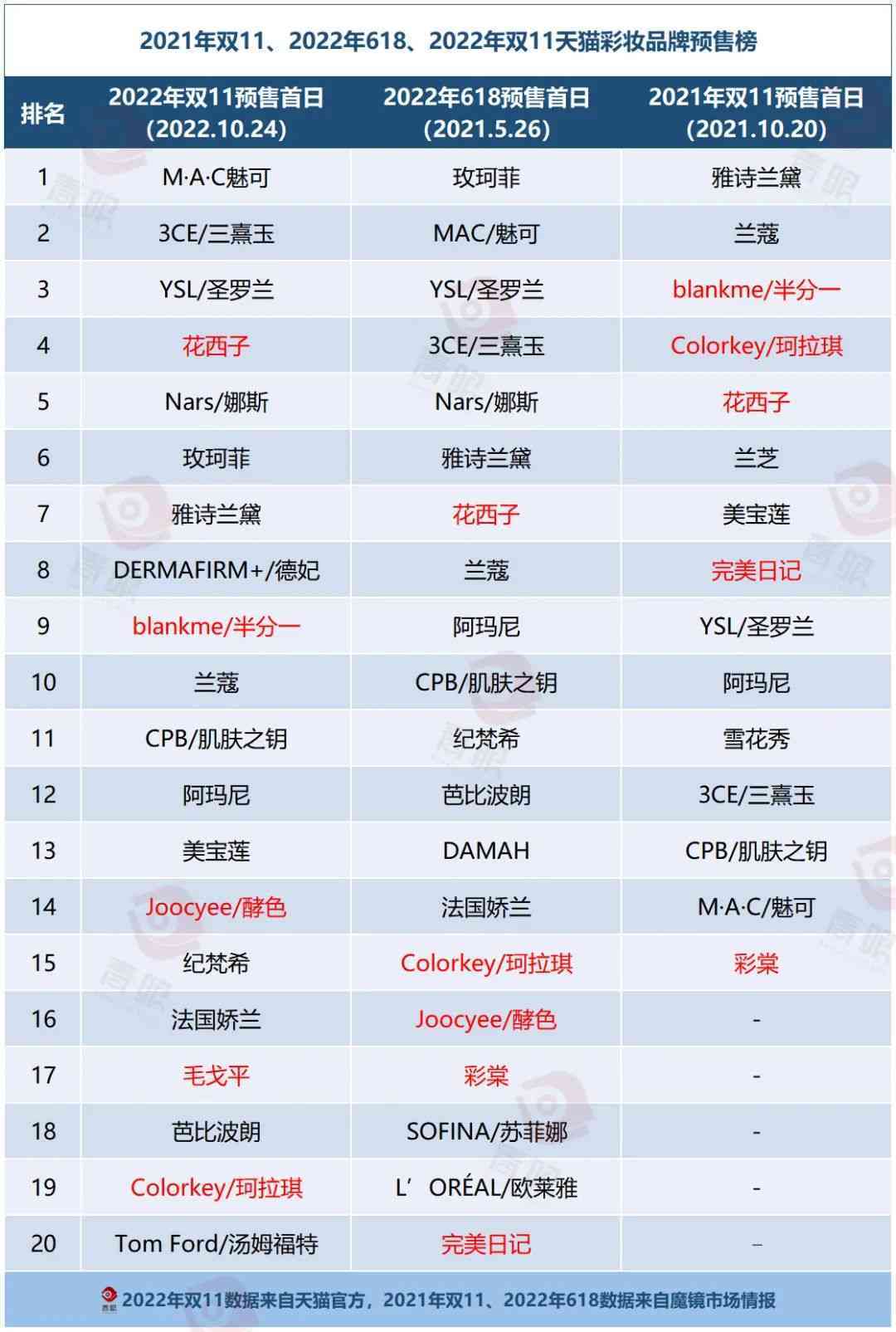 中国风化妆品品牌推荐(中国风化妆品品牌推荐大全)