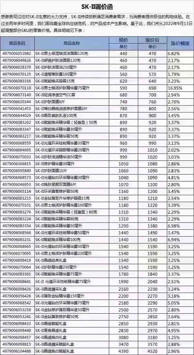 化妆品用多少价位的(化妆品用多少价位的比较好)