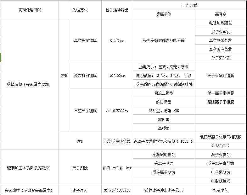 深圳化妆品真空镀膜模具(深圳化妆品真空镀膜模具生产厂家)