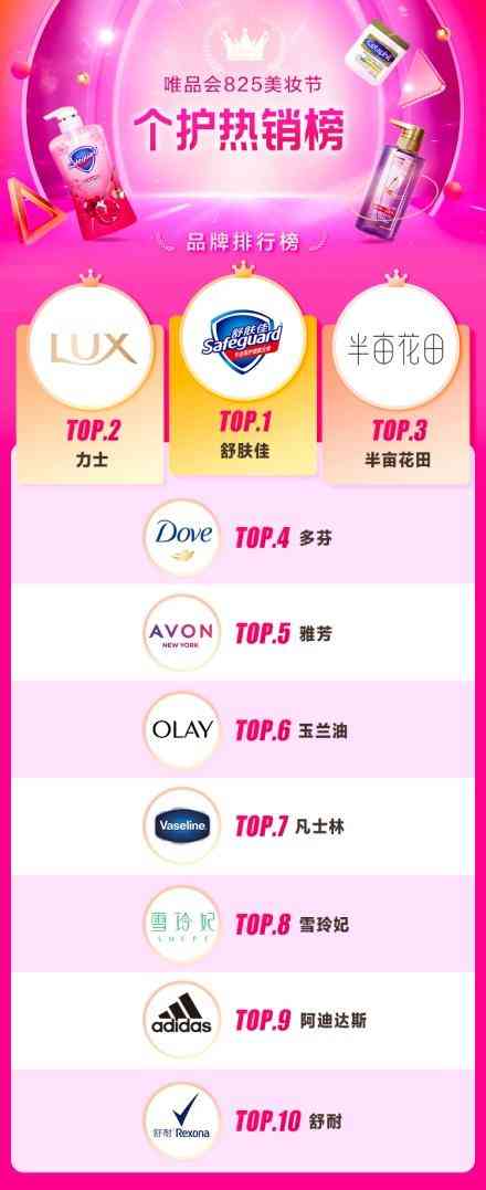 高频杀菌化妆品(高频杀菌化妆品有用吗)