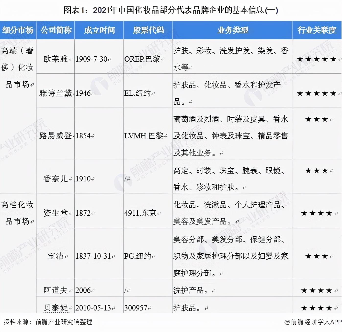 2016国产化妆品份额(2016国产化妆品份额排行榜)