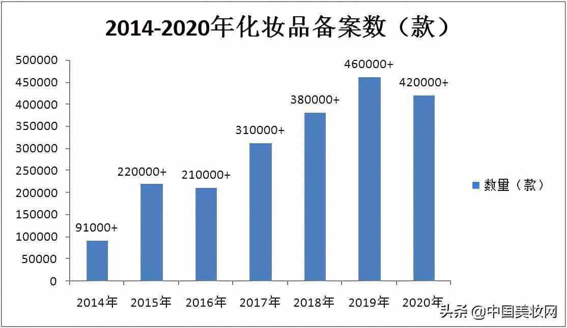 惠漫香化妆品怎么样(蕙漫香化妆品怎么样)