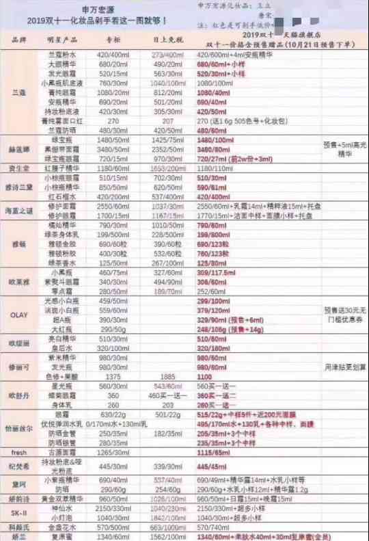 化妆品店能用花呗吗(化妆品店能用花呗吗知乎)