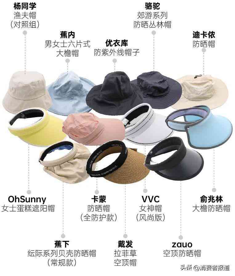 云南防晒化妆品成分分析(云南防晒霜要多少系数)