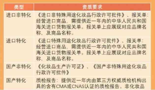 抖音化妆品账号(抖音化妆品账号能播服装吗)