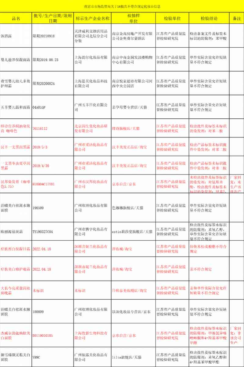 化妆品致癌物的检测报告(化妆品致癌物的检测报告是什么)