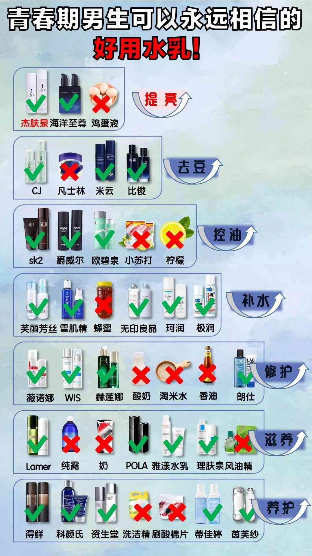 男生学生化妆品推荐(男生学生党护肤品排行榜)