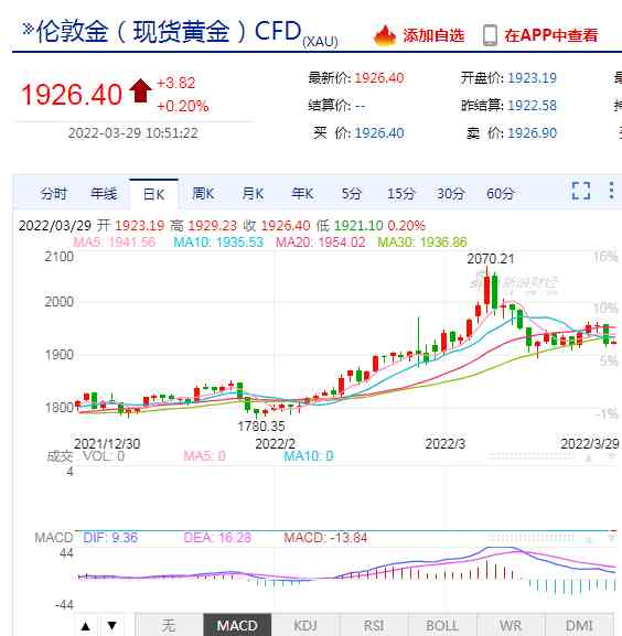 今日金价3月15(今日金价3月15日)
