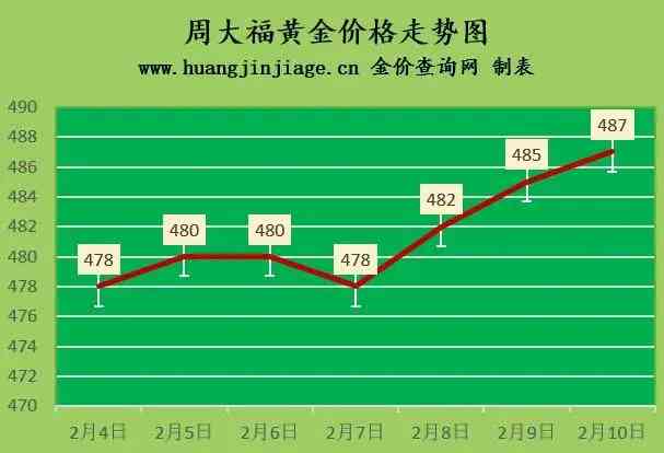 今日2号金价(今日2号金价多少钱一克)