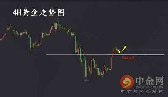 3.30今日黄金价格走势(今日黄金价格2021年3月13日)