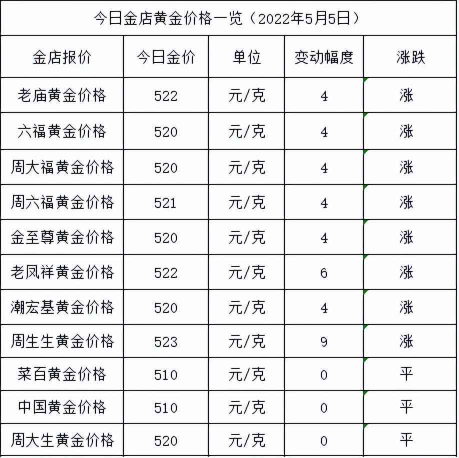 沧州市今日金价(沧州市今日金价查询)