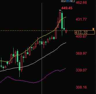 今日金价0826(今日金价08年)