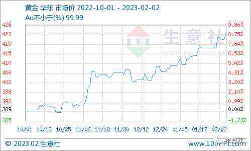 今日金价多少一克金多福(今日金价多少钱一克多少钱2021)
