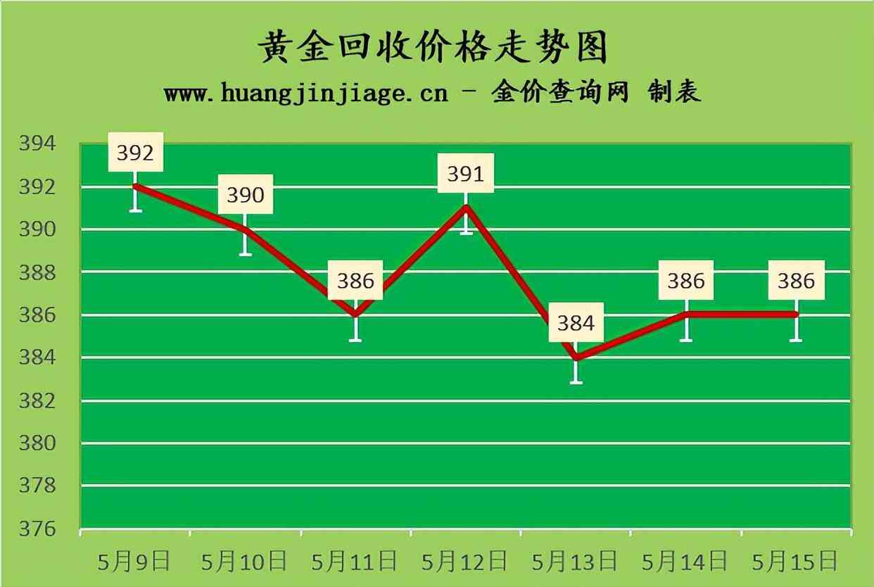 今日回收金价2023(今日回收金价多少一克2021年)