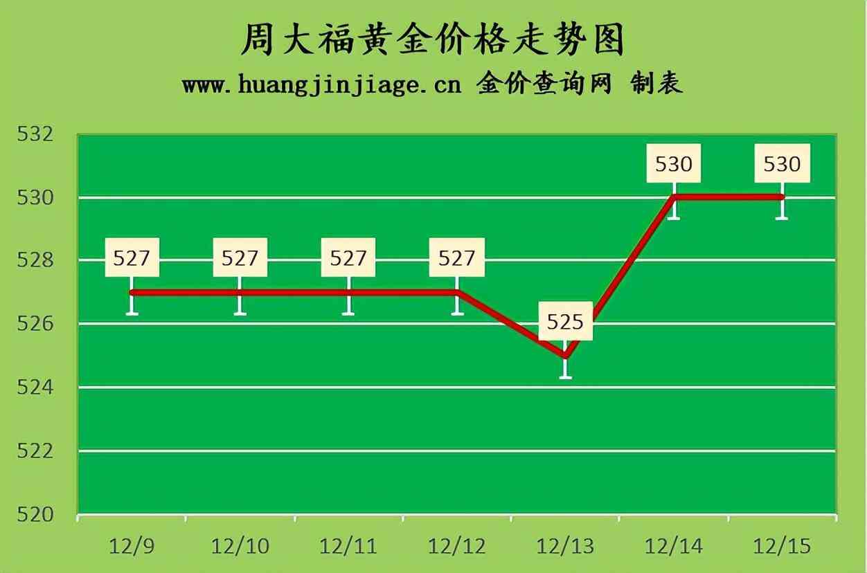明丰珠宝金价今日价格(明丰珠宝金价今日价格表)
