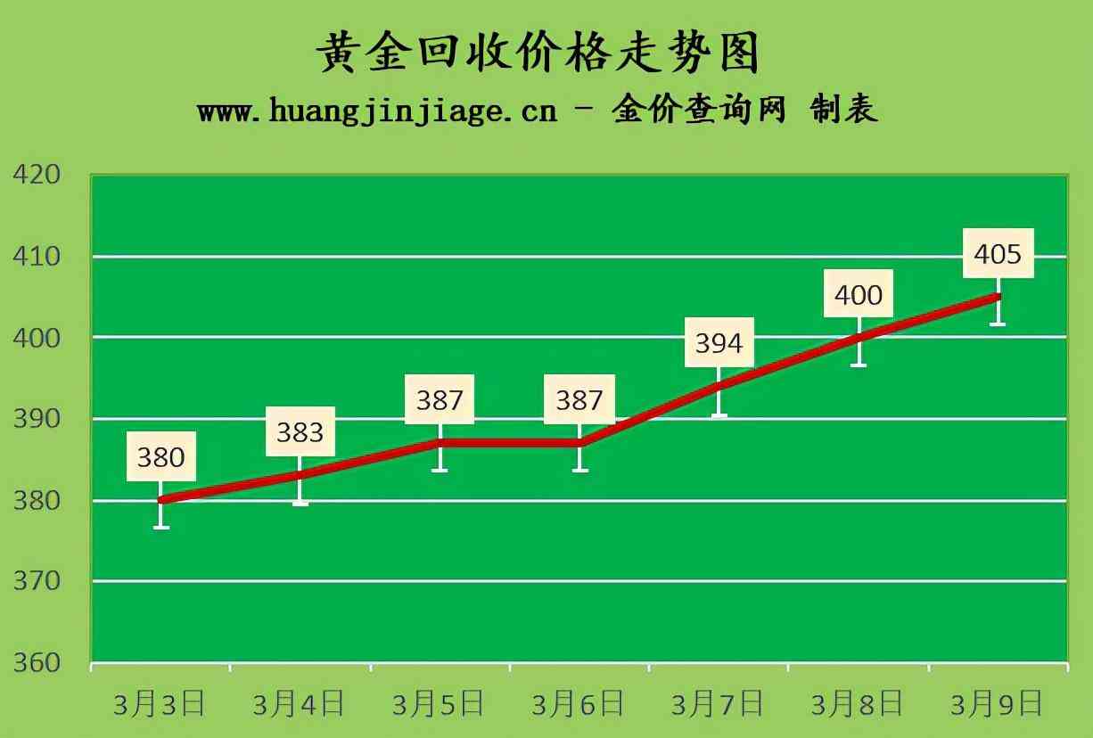 上海菜百黄金今日金价(菜百黄金今日金价查询)