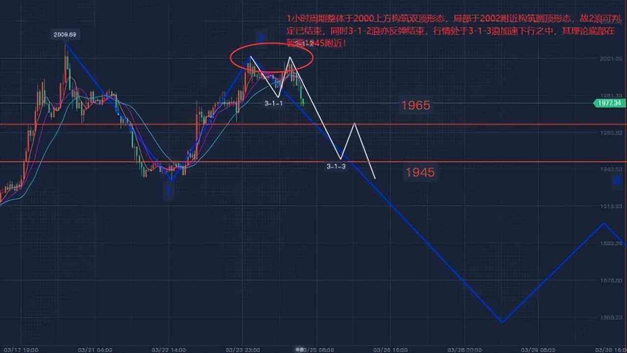 今日实时国际黄金价格走势(今日实时国际黄金价格走势图表)