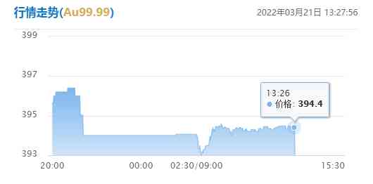 今日金价工艺多少一克(今日金价饰品多少一克)
