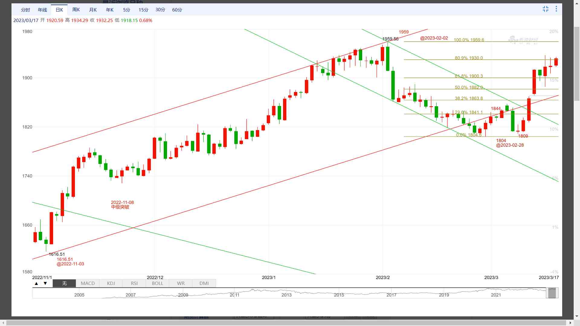 今日黄金价值分析(今日黄金实时价格分析)
