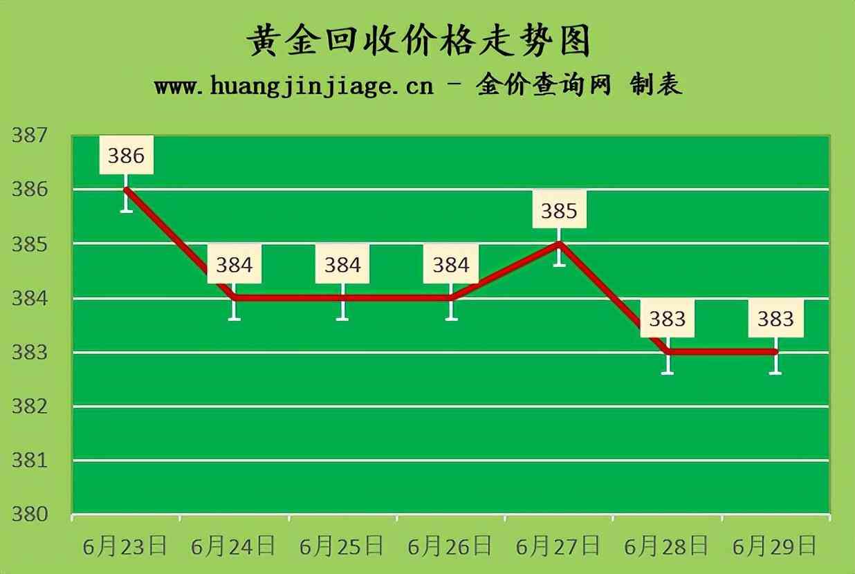 中国银行今日金价格(中国银行今日金价今日黄金价格)