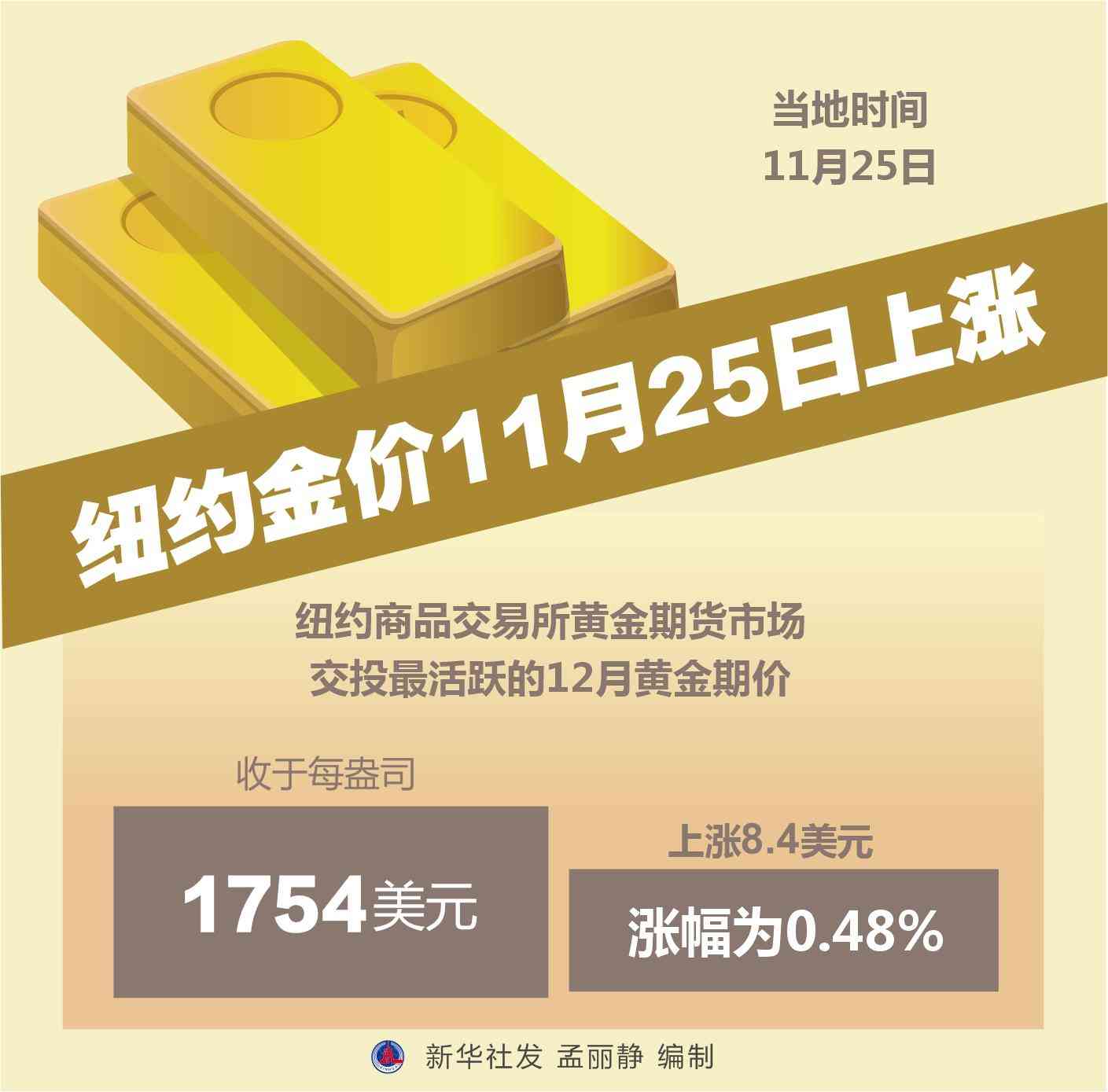 金价走势上涨吗今日新闻(金价走势上涨吗今日新闻直播)