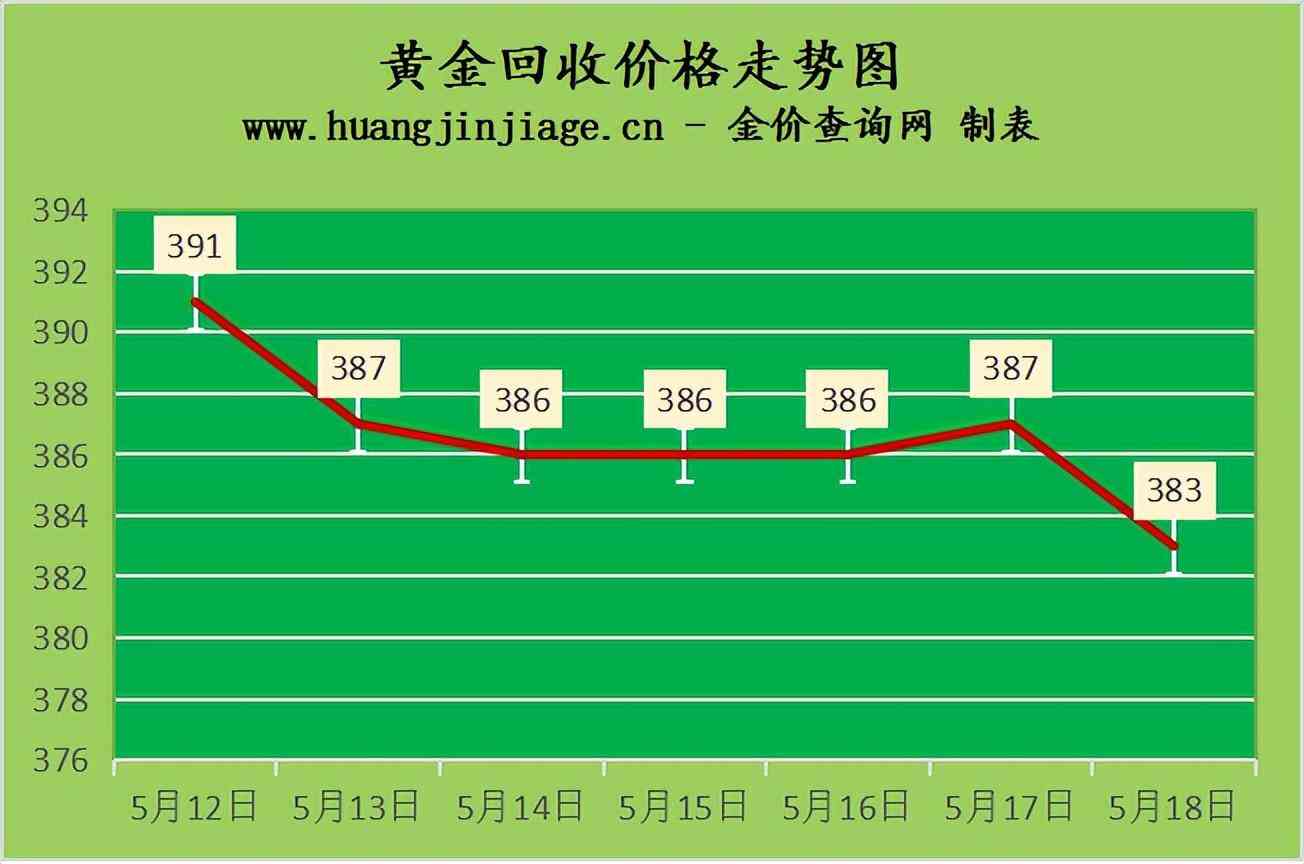 香港谢瑞麟今日金价(香港谢瑞麟今日金价查询)