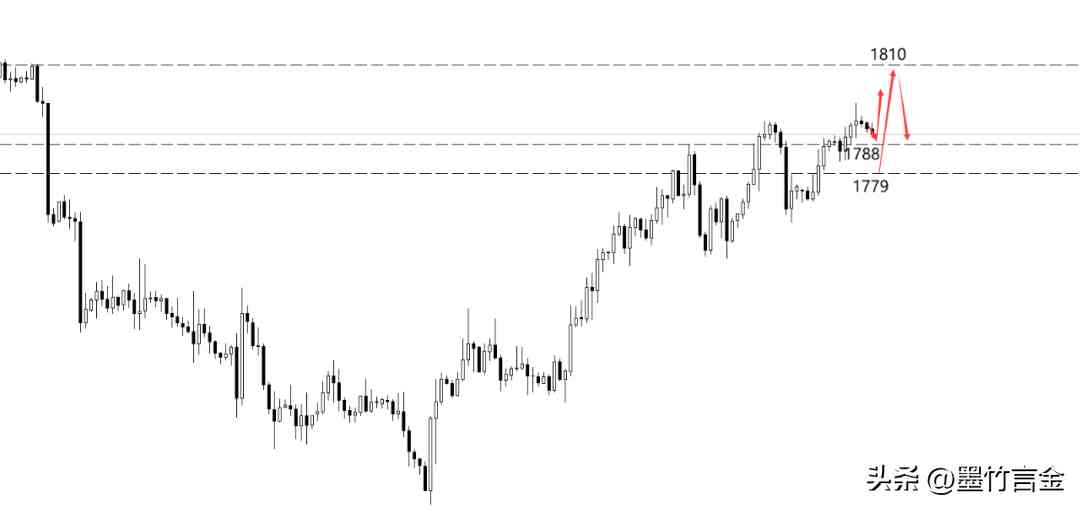一克金价今日价格(一克金价今日价格走势图)