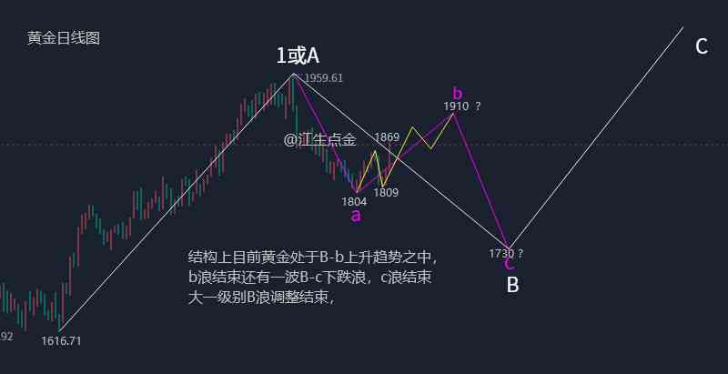 5月3号今日上海黄金价格(5月3号今日上海黄金价格查询)