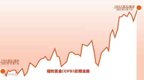 今日金价几多钱一克(今日金价几多钱一克回收)