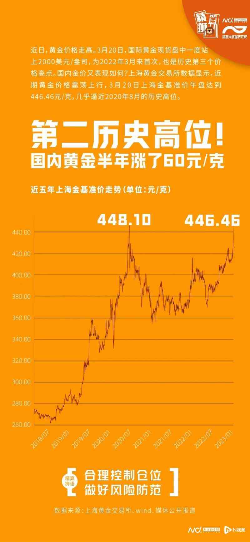 周大福今日金价查询长沙(周大福今日金价查询 价格表)