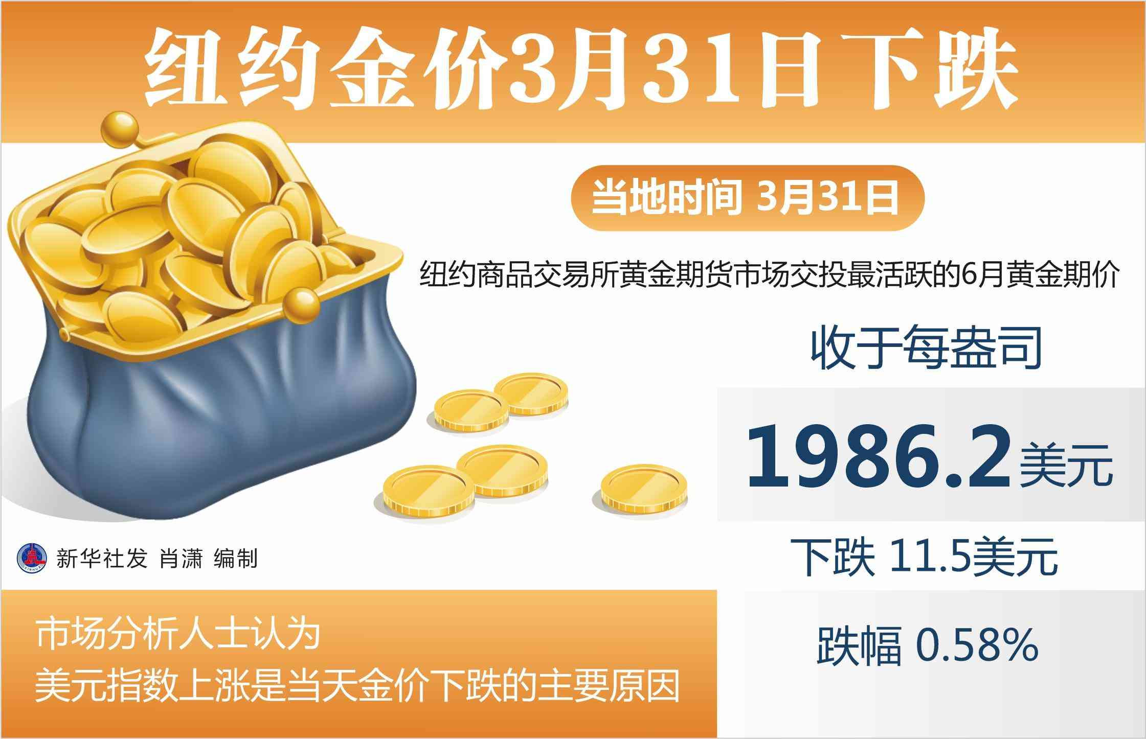 南充市今日金价(南充市菜百今日金价查询回收价)