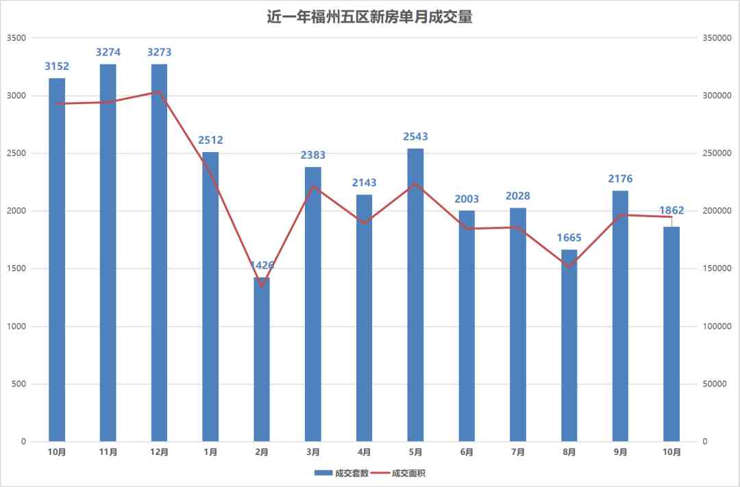 福州特艺城今日金价查询(福州特艺城今日金价查询)