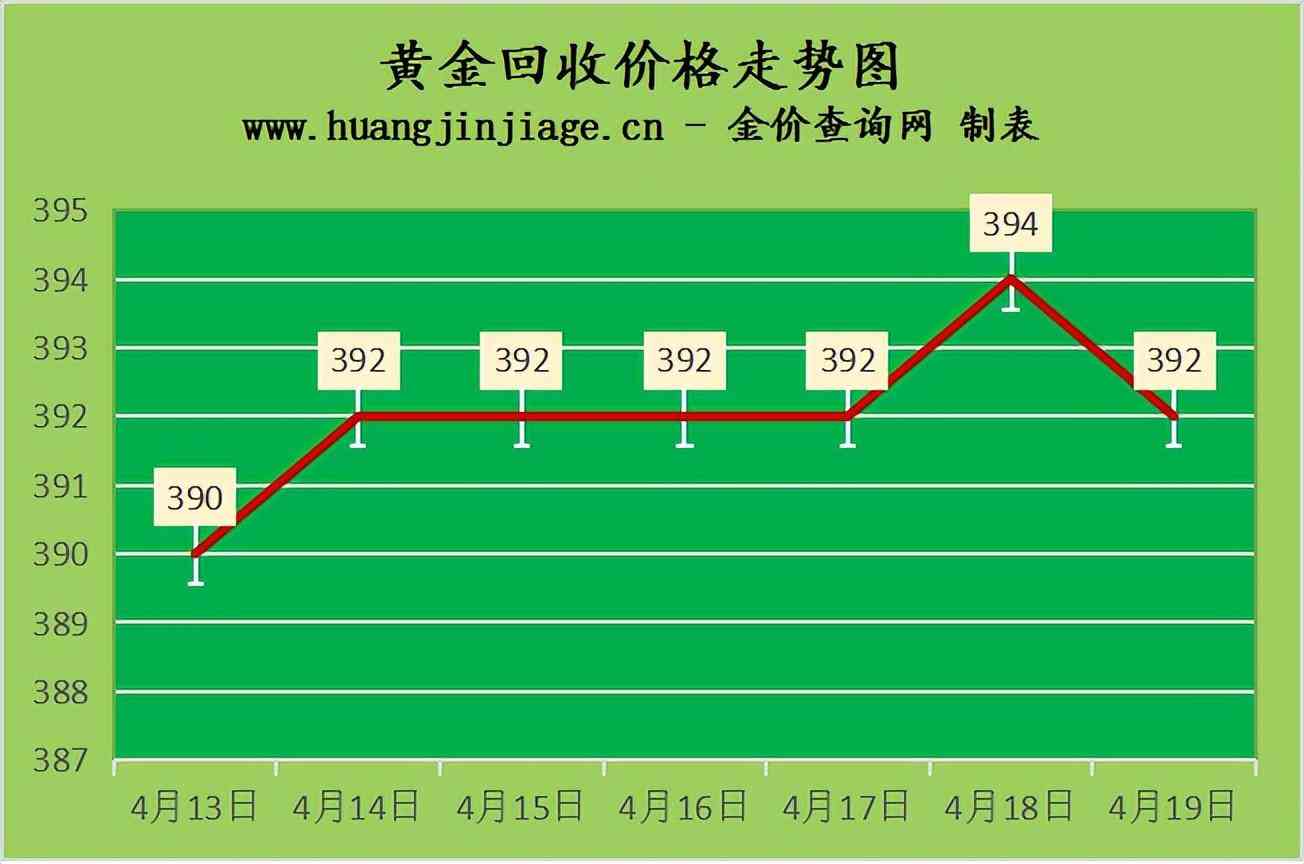 今日中国四川黄金价格(今日四川黄金价格查询)