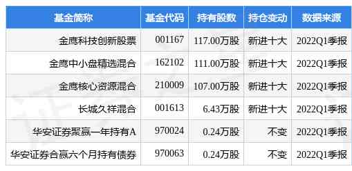 创金价值红利基金今日净值(创金价值红利基金今日净值查询)