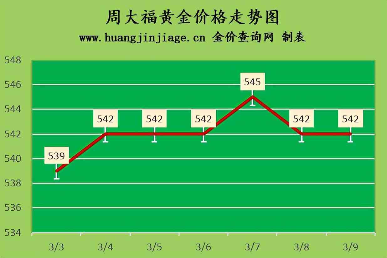 喀什今日铂金价格(喀什今日铂金价格查询)