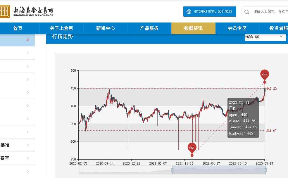 老凤翔今日黄金价格查询(老凤祥黄金今日价格查询)