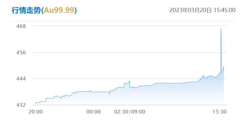 支付宝金价今日行情(支付宝金价更新时间)