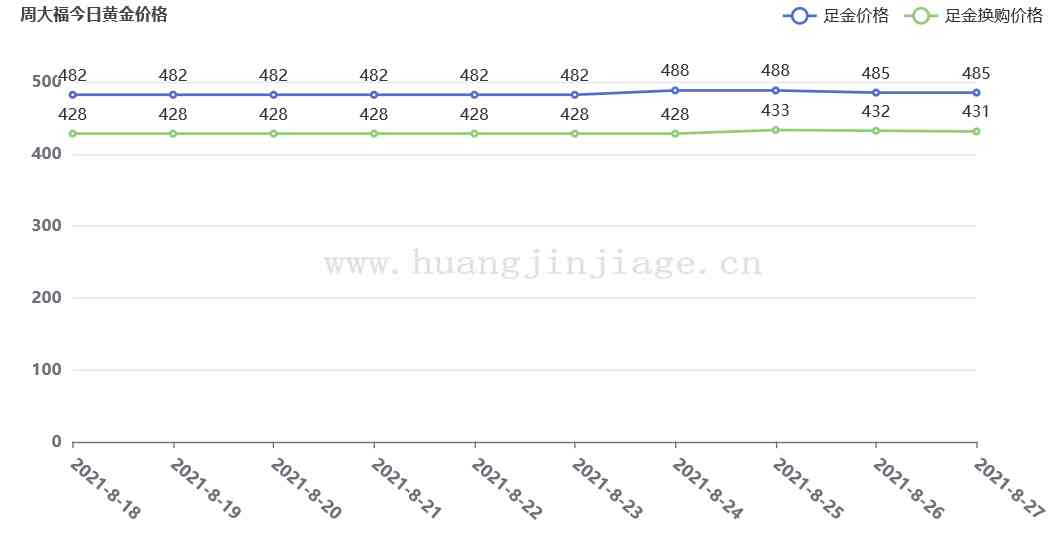 长春菜百今日黄金价格(长春今日黄金价格表)