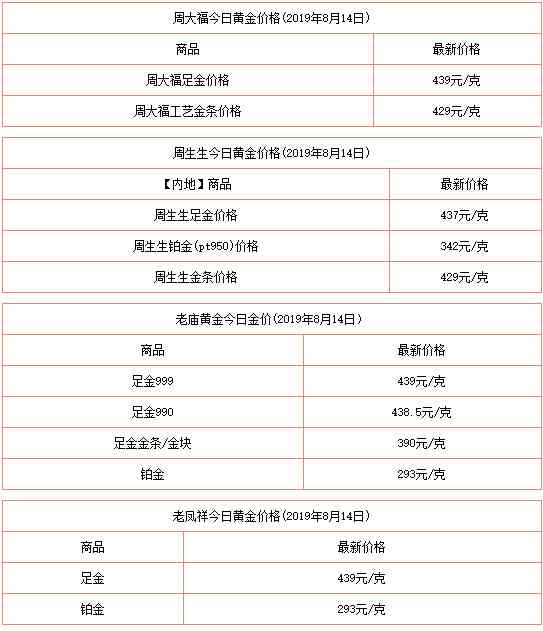 今日上海金价价格表(今日上海金价价格表查询)
