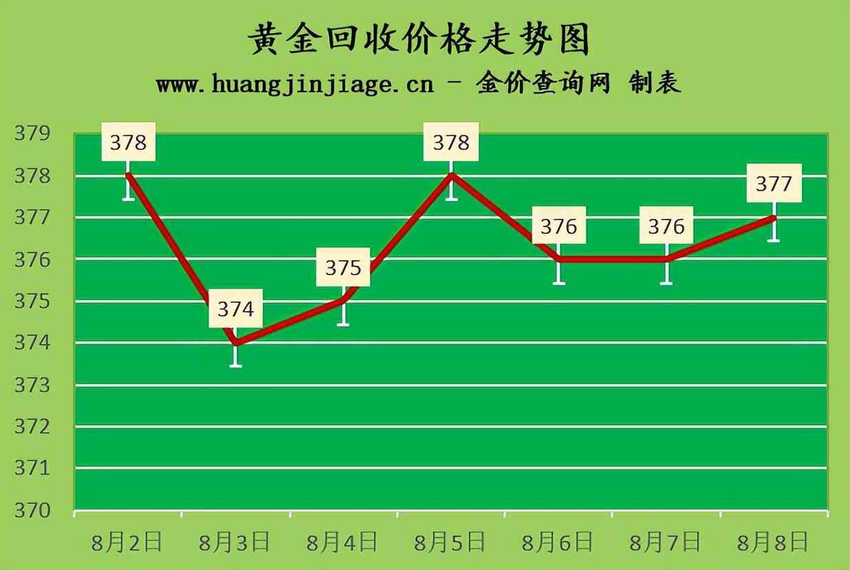 太和县老凤祥今日金价(太康老凤祥今日黄金价格)